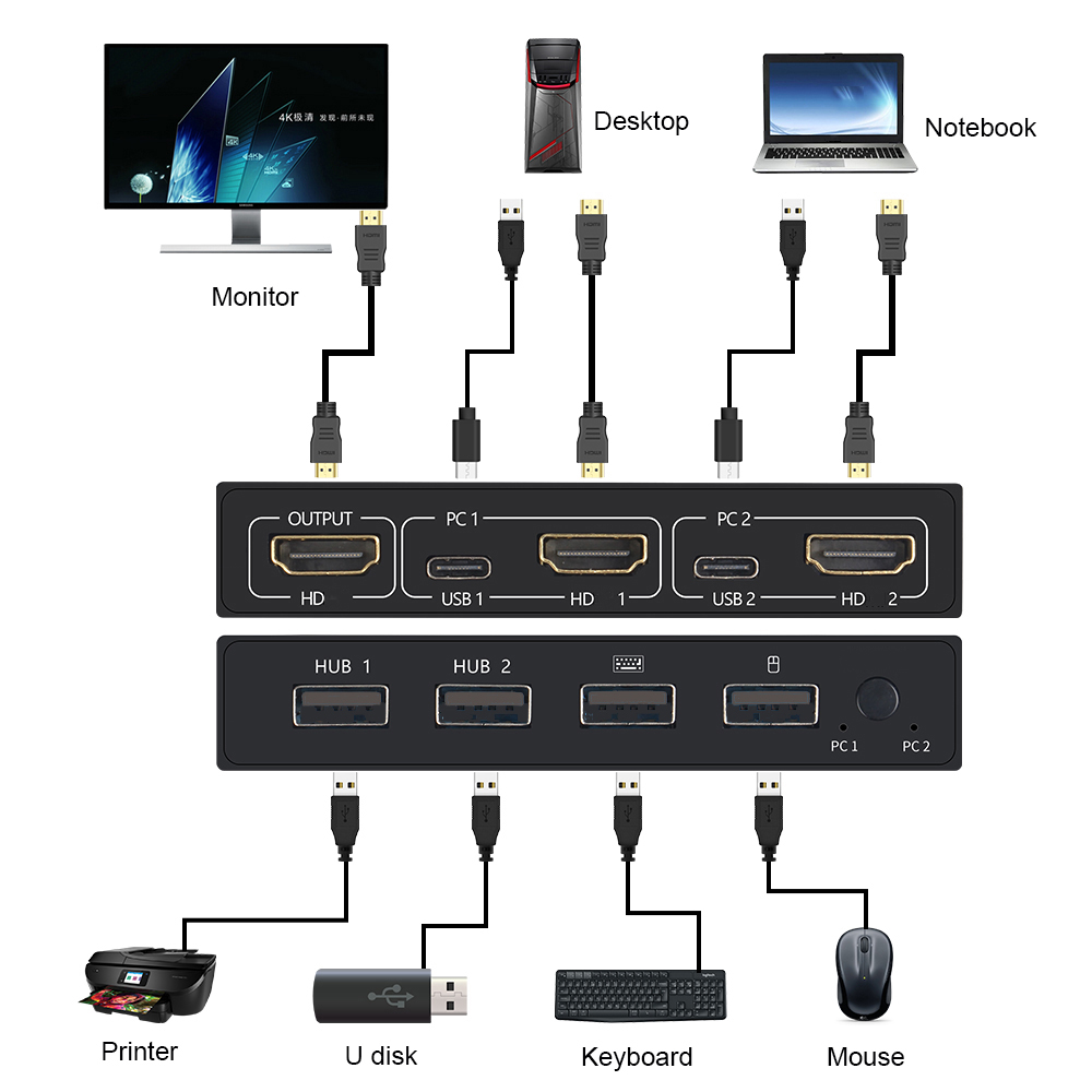 2 в 1 выход USB HDMI-совместим – обзор и цена Hdmi Cable