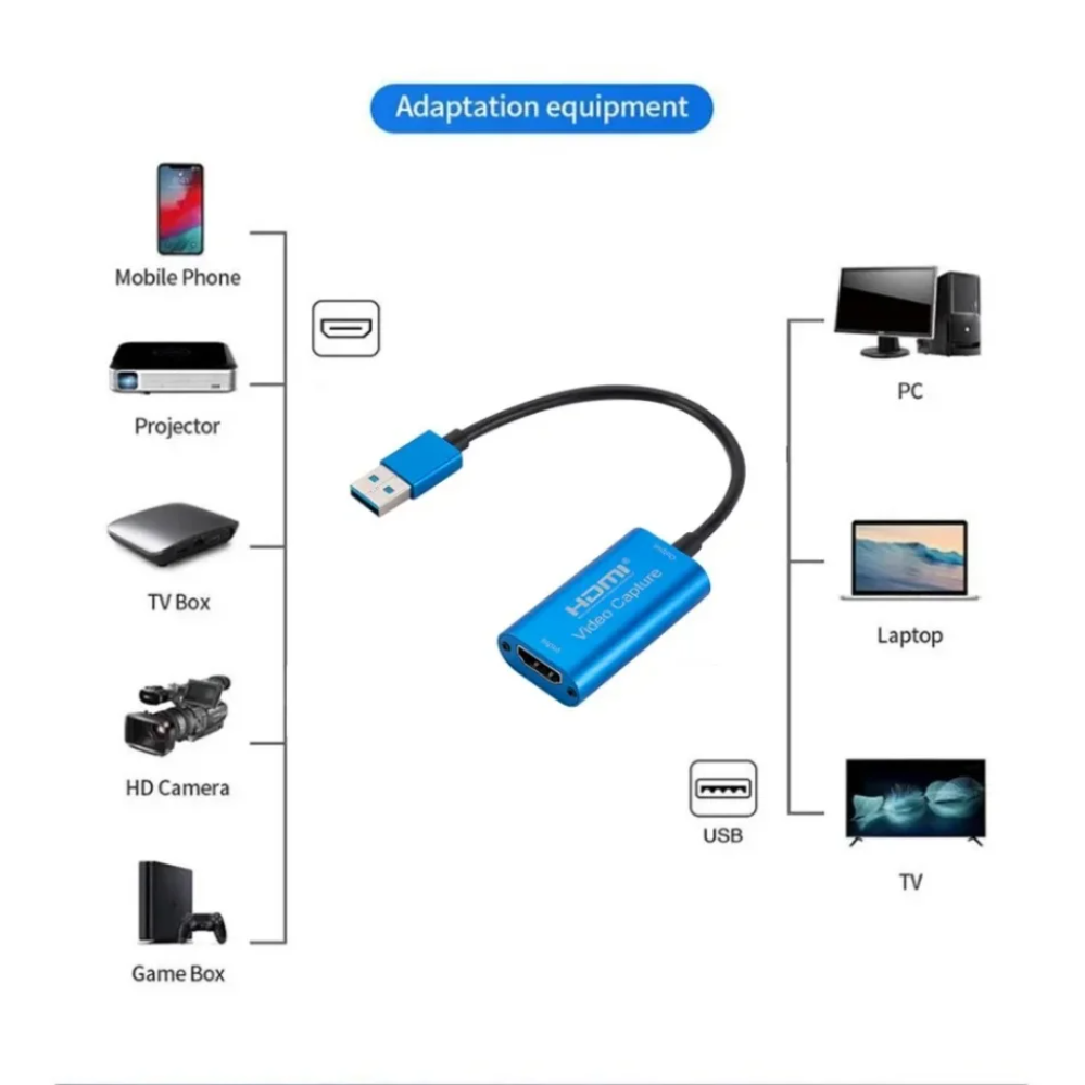 USB 3,0 карта видеозахвата HD  – обзор и цена Hdmi Cable